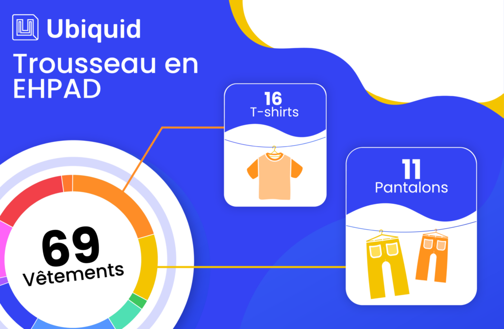 Thumbnail Trousseau