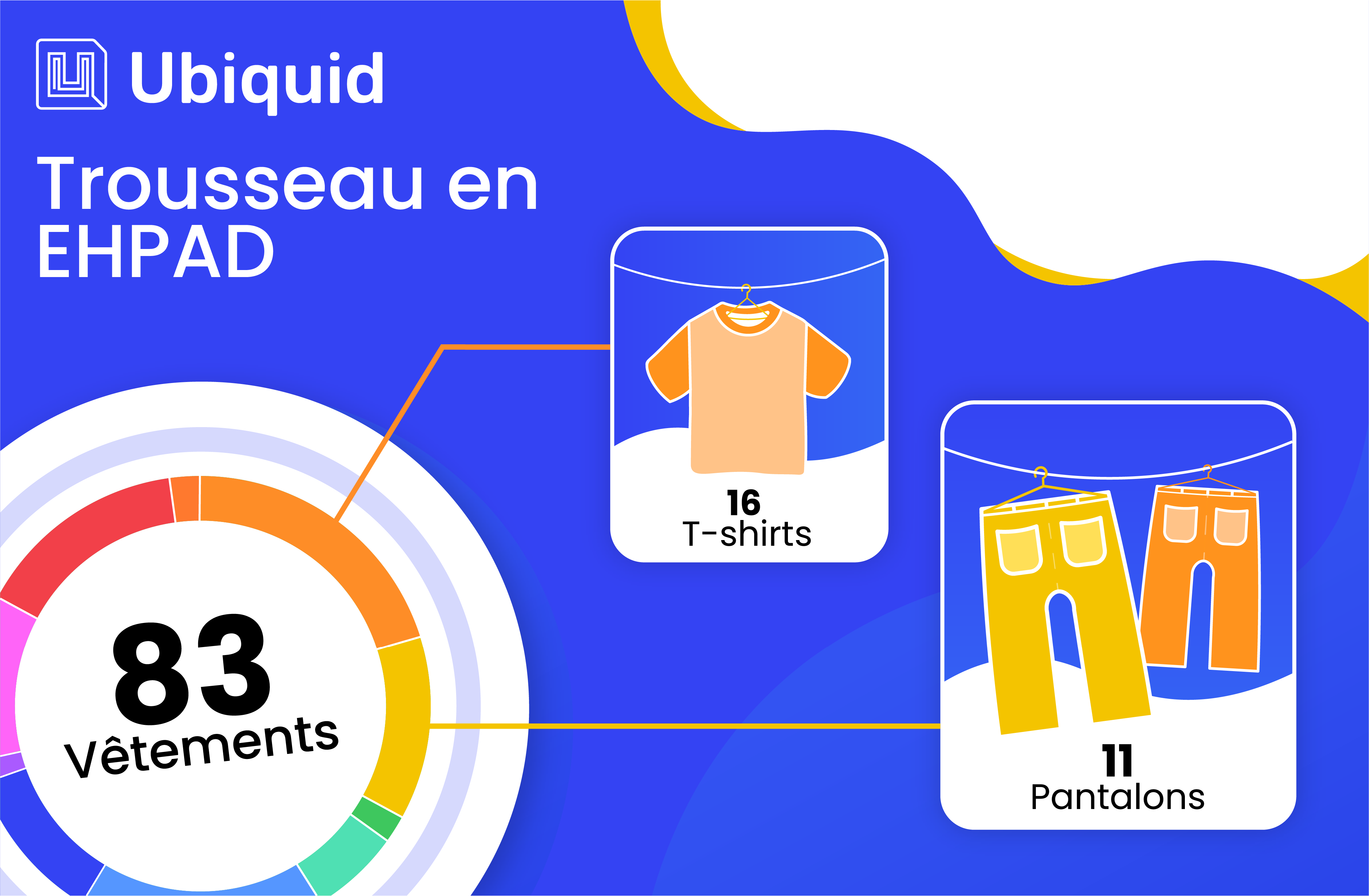 Trousseau en EHPAD : préparer ses vêtements lors de son entrée en EHPAD