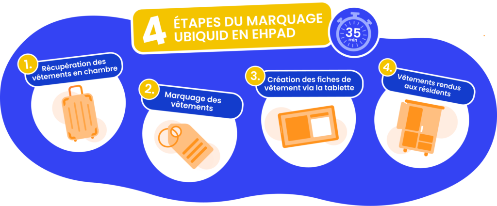 Comment Ubiquid facilite la constitution de votre trousseau en EHPAD